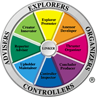 Leadership Development Tools